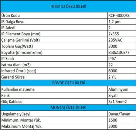 RCH-3000/8 İNFRARED ISITICI SU GEÇİRMEZ IP67 SERTİFİKALI Elektrikli Isıtıcı görsel 5