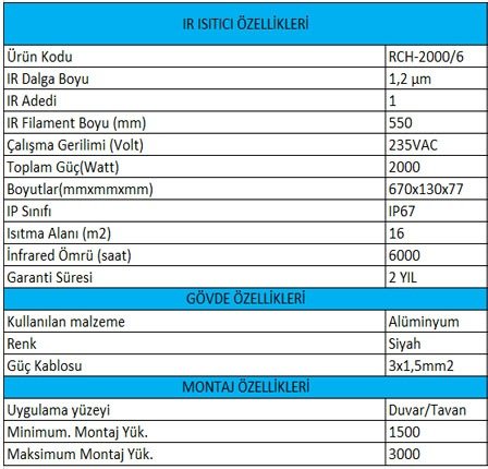 RCH-2000/6 İNFRARED ISITICI SU GEÇİRMEZ IP67 SERTİFİKALI Elektrikli Isıtıcı görsel 5